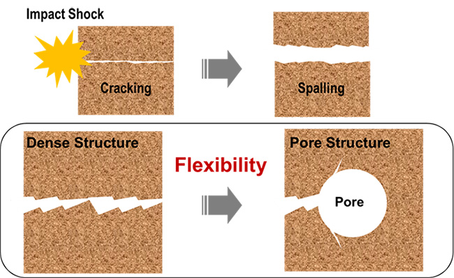High-Flexibility Bricks image