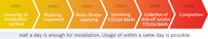 nstallation flow