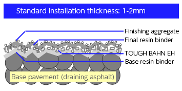 Heat shield resin coat type image