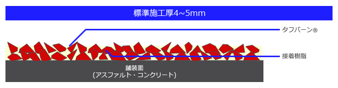 タフバーンコート イメージ図